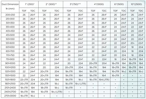 sheet metal thickness for ductwork